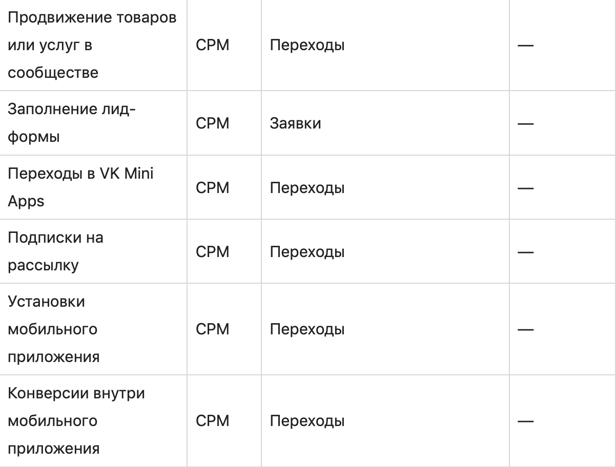 Модели оплаты в таргетированной рекламе: какую выбрать